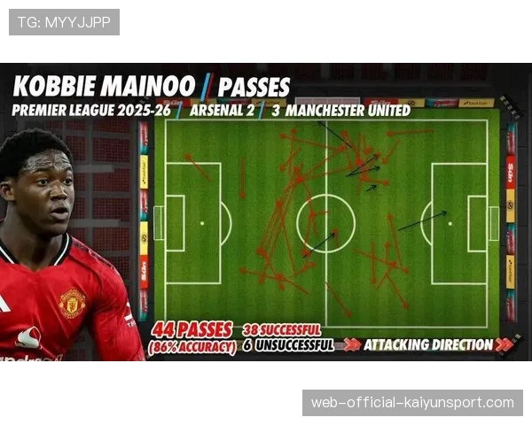 战术复盘：曼城如何通过中场换位破解阿森纳的高位防线